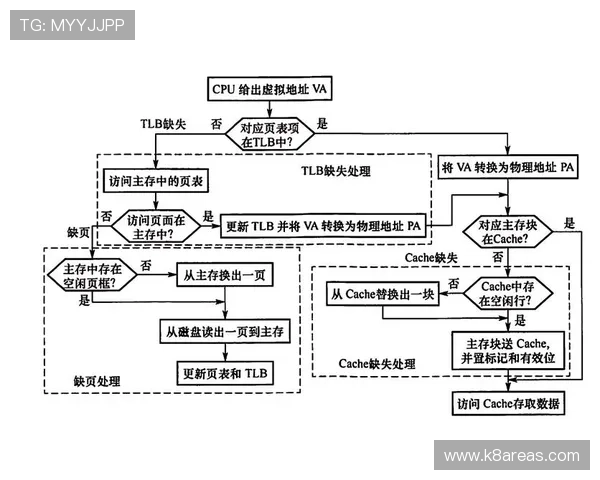 PA平台在线入口的访问路径详细分析,帮助用户轻松找到正确入口渠道 PA平台在线入口的访问路径详细分析,帮助用户轻松找到正确入口渠道