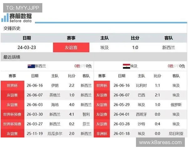 世界杯新西兰对阵埃及比赛焦点新闻全面解析与赛前预测分析